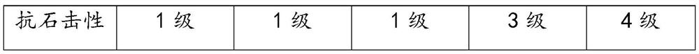 Two-component water-based polyurethane intermediate coating composition with anti-sagging properties and preparation method thereof