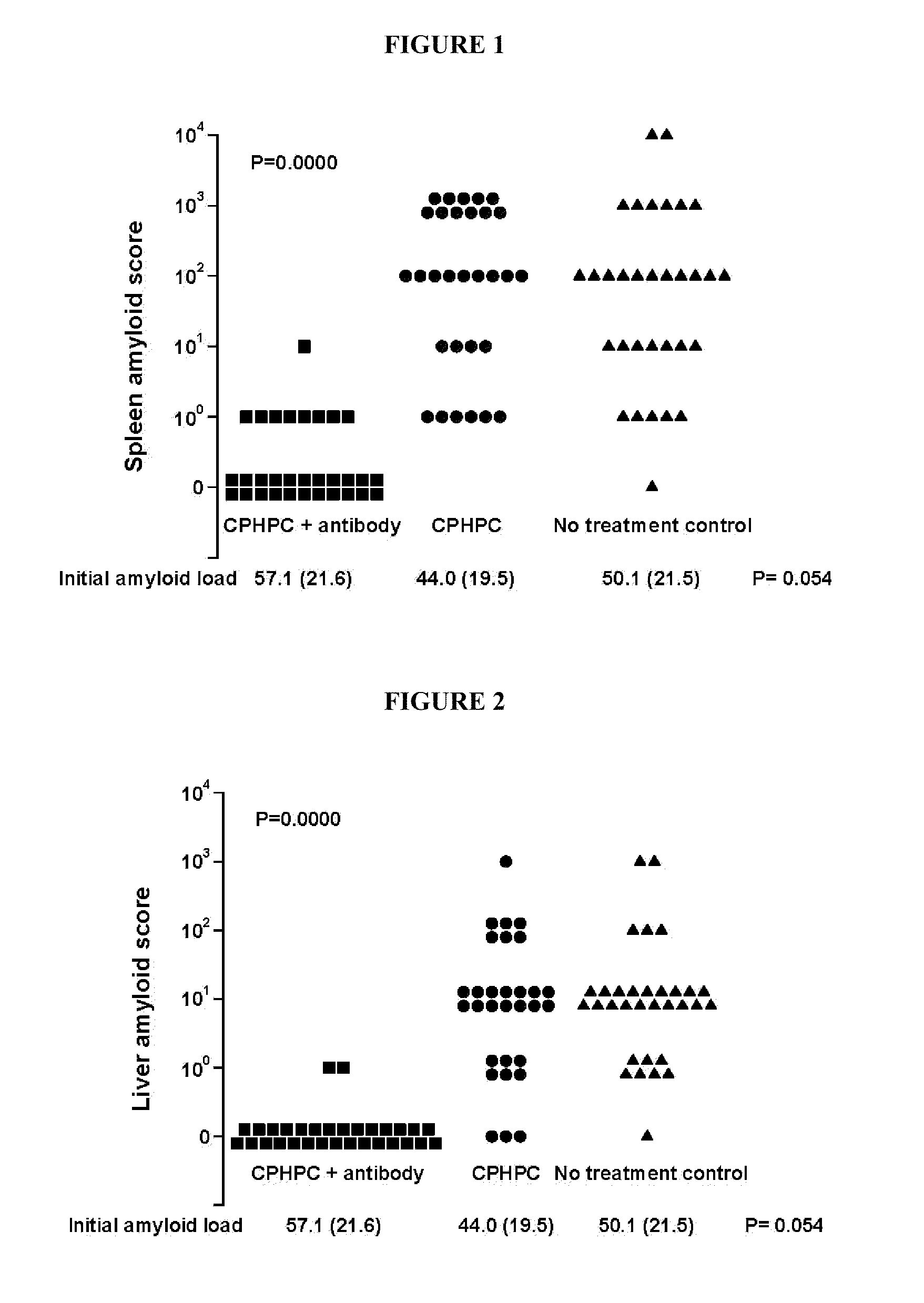 Combinations of SAP depleting agents and anti-SAP antibodies