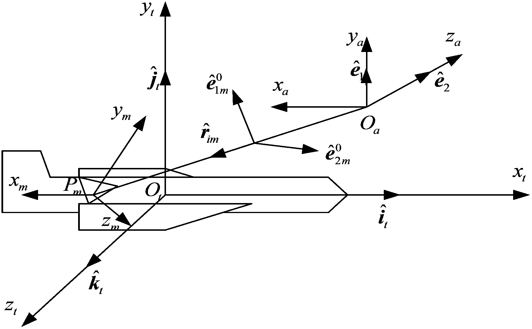 A method for accurately acquiring near field echo