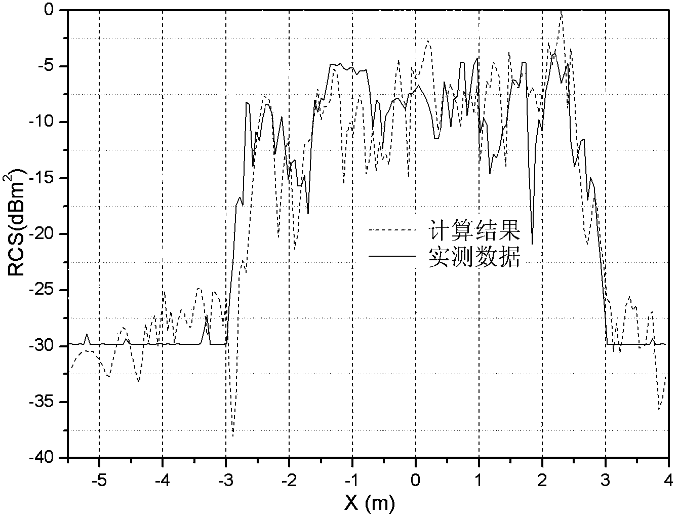 A method for accurately acquiring near field echo