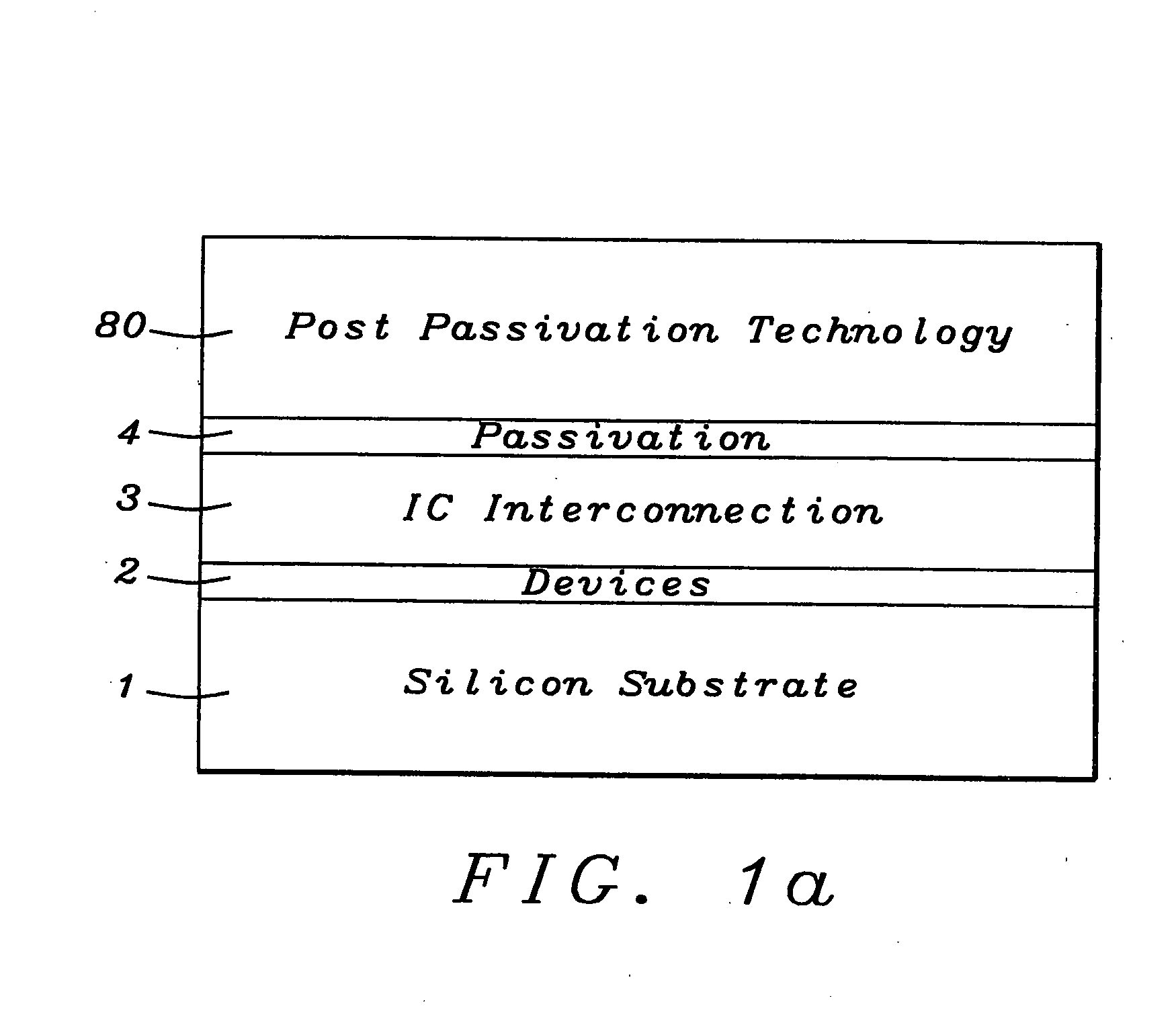 Top layers of metal for integrated circuits