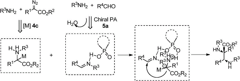 Alpha, beta-diamino acid derivative with optically active alpha-quaternary carbon and preparation method and application thereof