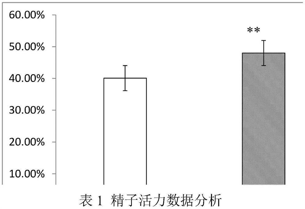 Preparation method of agonist for improving fish sperm motility