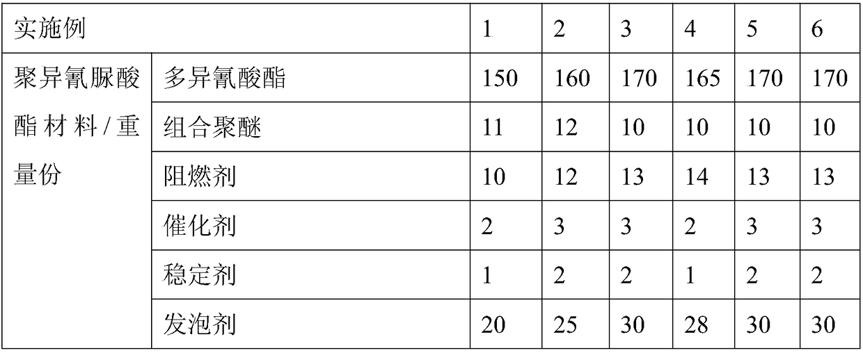 Polyisocyanurate material catalyzed by using ionic liquid and preparation method of polyisocyanurate material