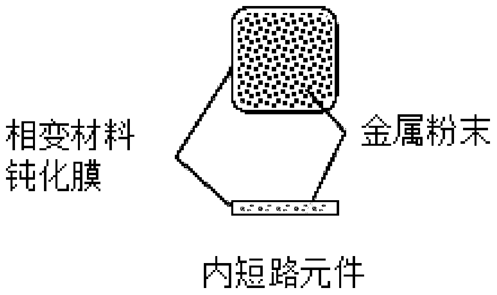 Internal short circuit triggering element, internal short circuit triggering battery and internal short circuit triggering method