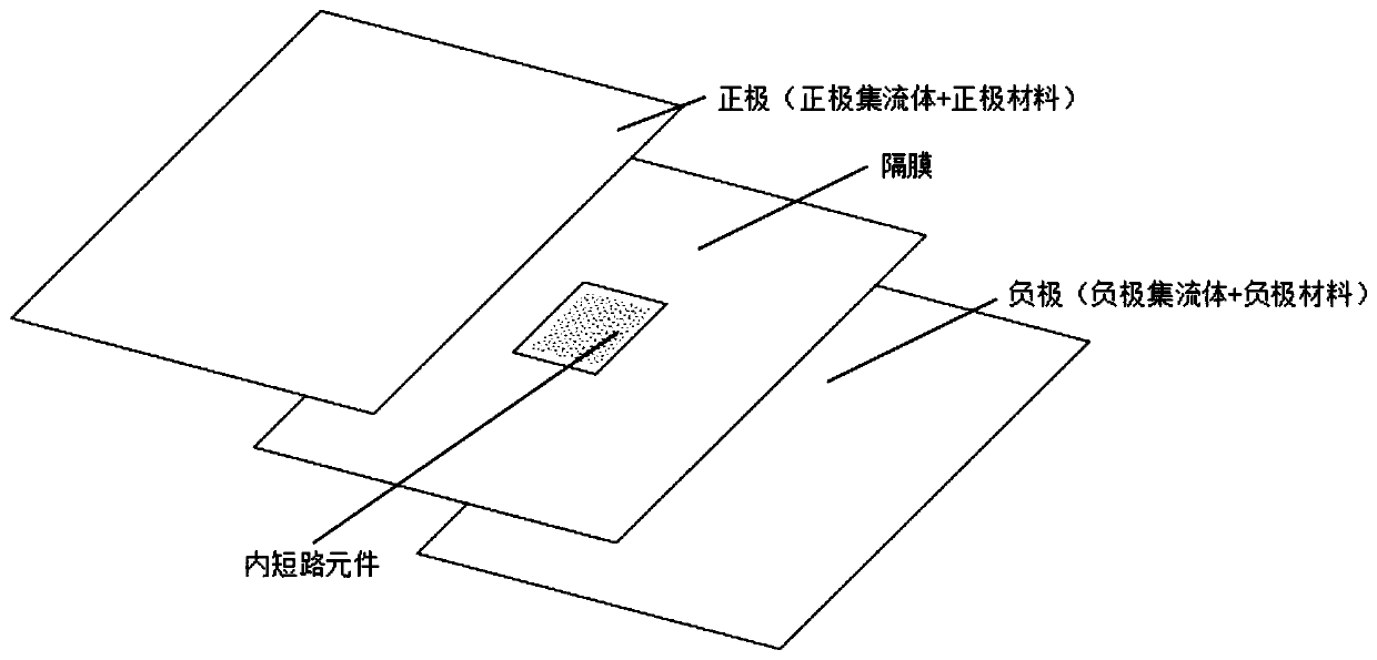 Internal short circuit triggering element, internal short circuit triggering battery and internal short circuit triggering method