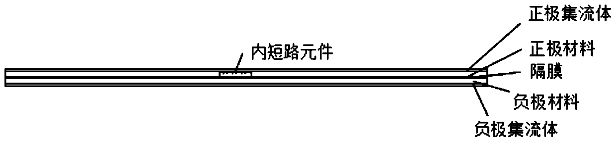 Internal short circuit triggering element, internal short circuit triggering battery and internal short circuit triggering method