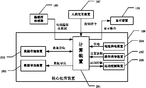 A movable columnar temperature and humidity detection device