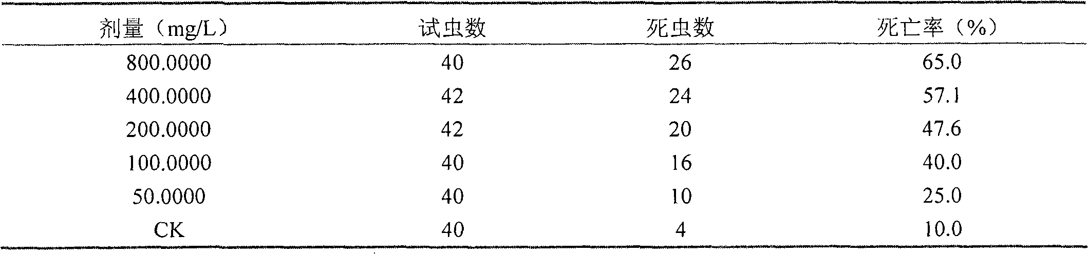 Compound pesticide of chlorantraniliprole and chlorpyrifos