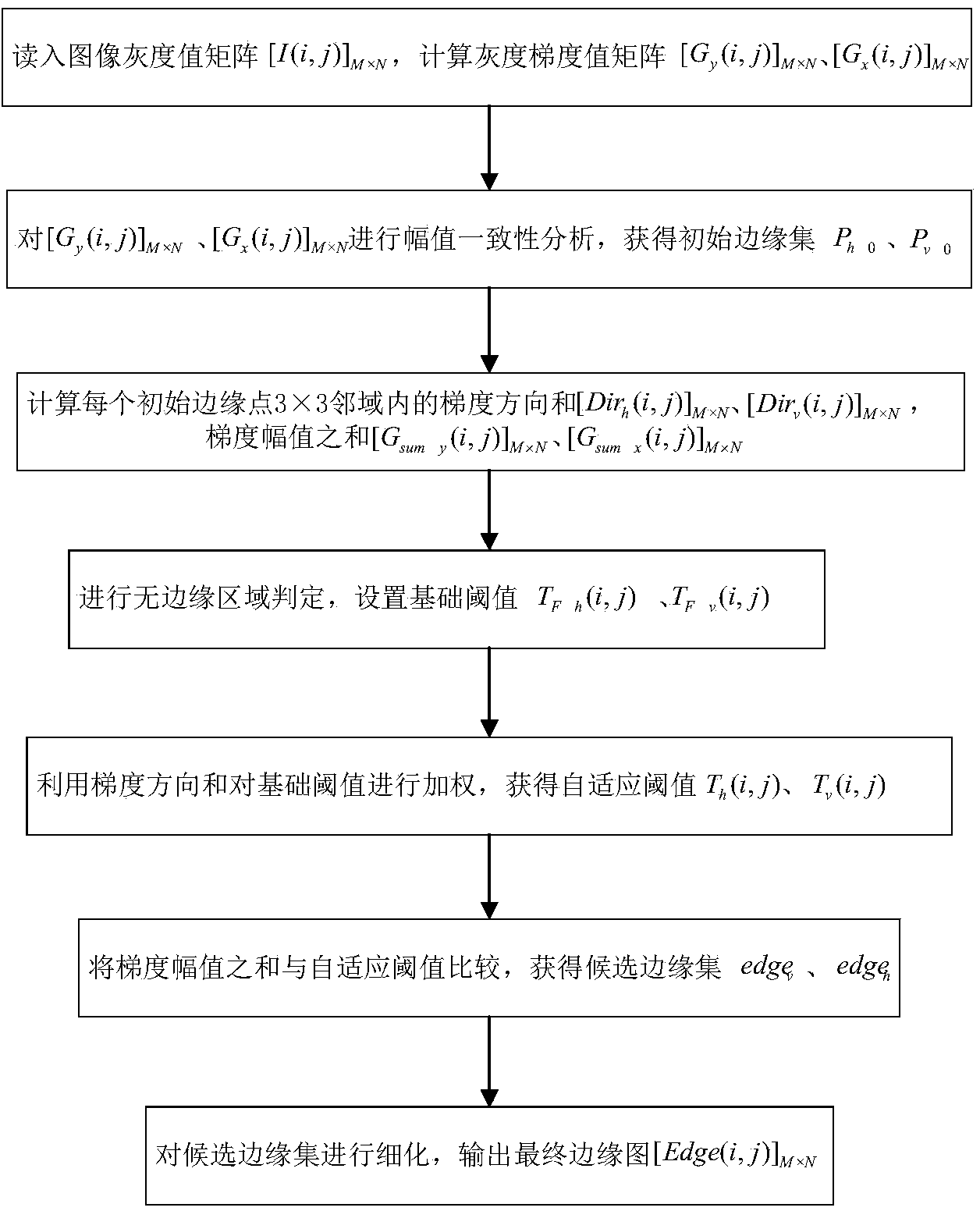 Consistency-based edge detection method