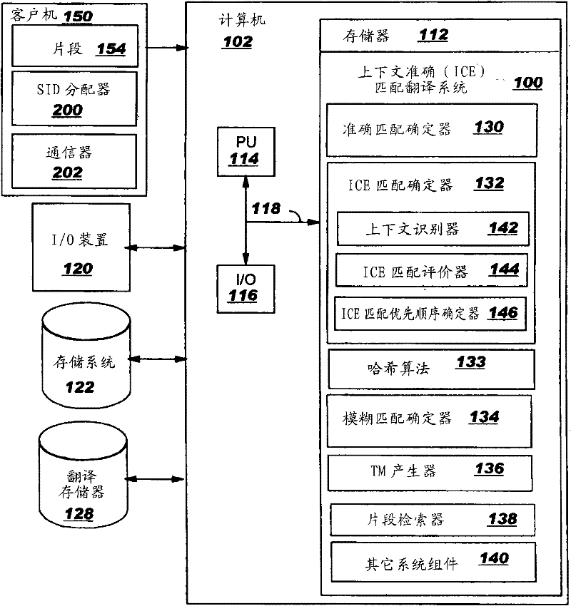 In-context exact (ICE) matching