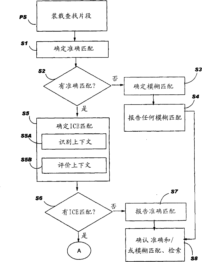 In-context exact (ICE) matching