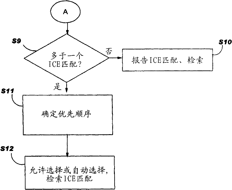 In-context exact (ICE) matching