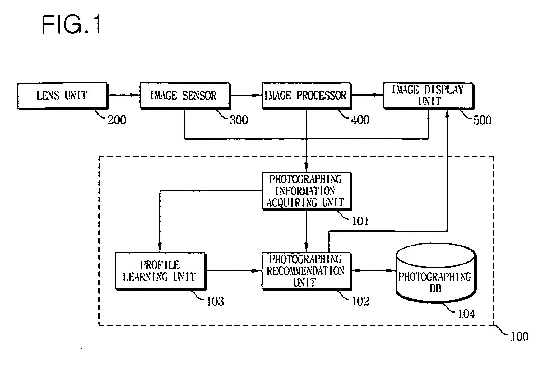 Apparatus and method for learning photographing profiles of digital imaging device for recording personal life history