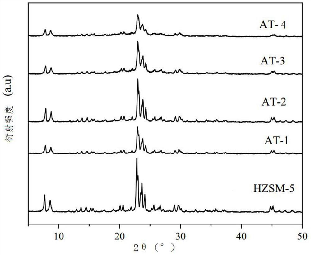 Preparation method of HZSM-5@SiO2 composite molecular sieve with high mesoporous degree