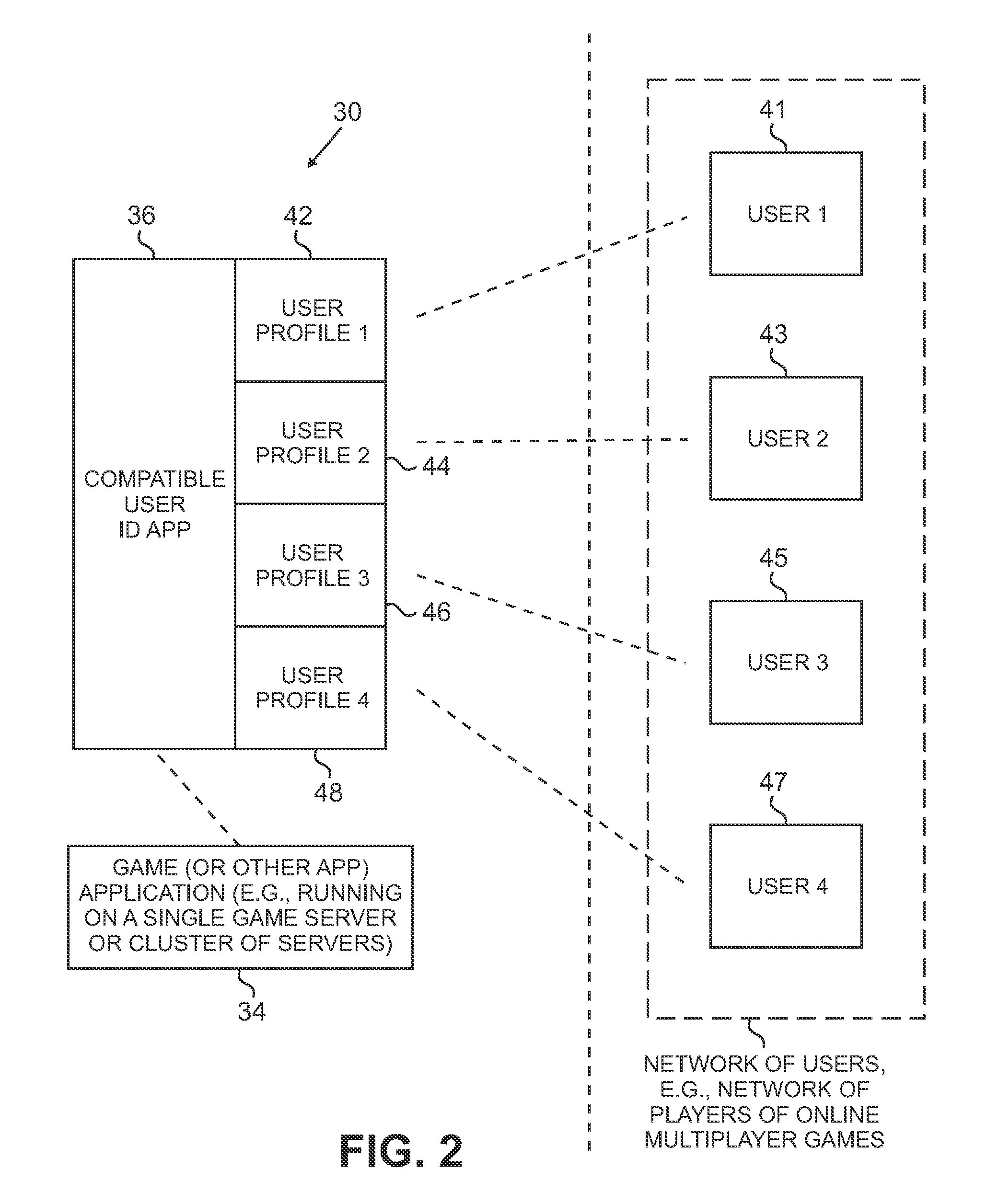 System and method for identifying compatible users