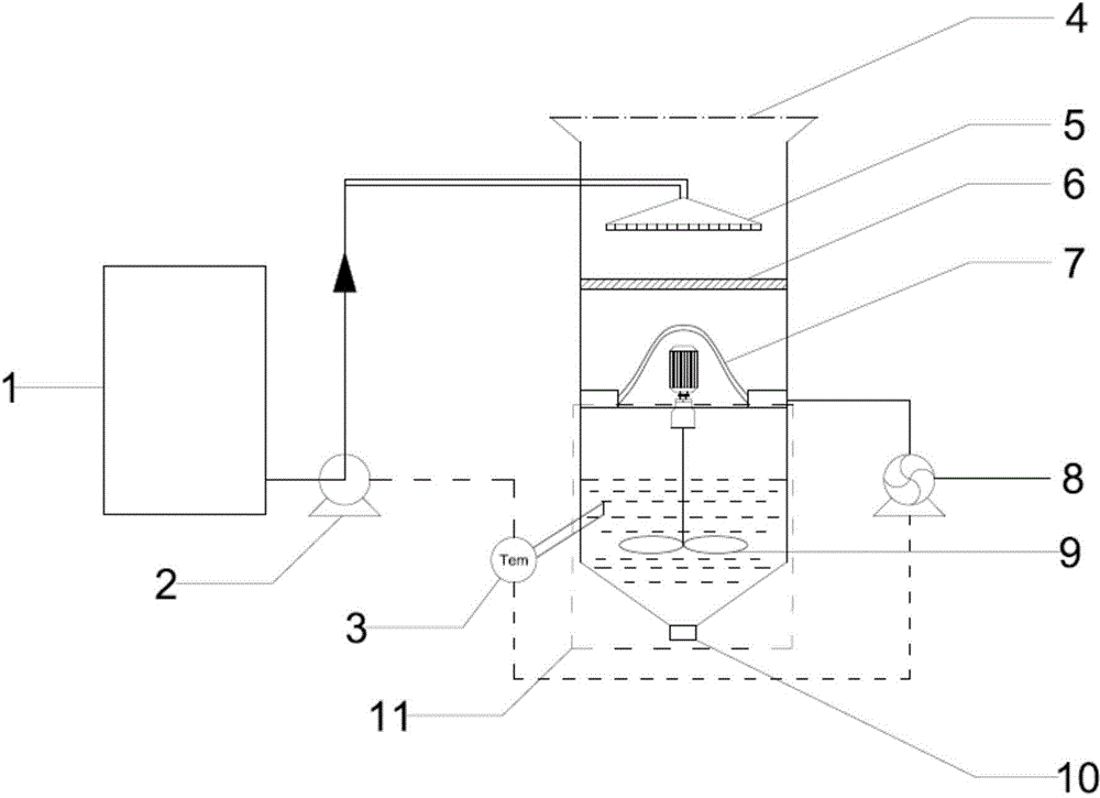 Device and process for dissolving out cooling crystals of monazite alkali decomposition liquor