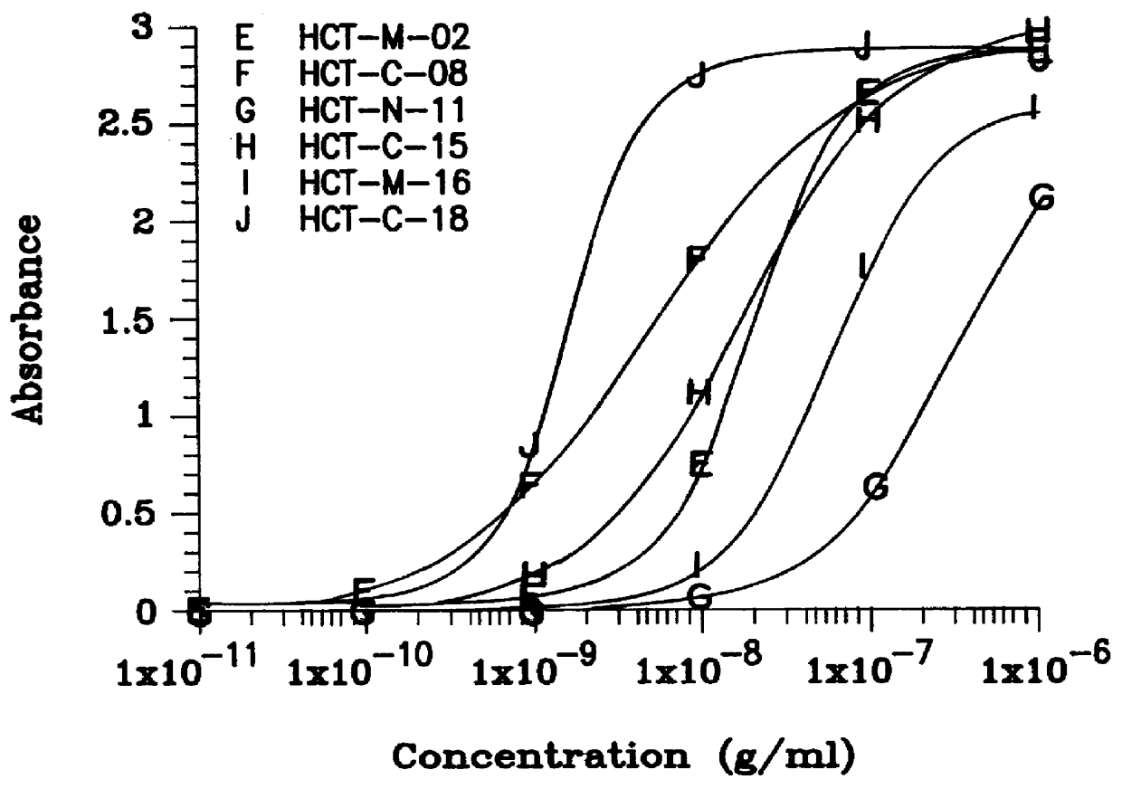 Anti-human calcitonin monoclonal antibodies and an immunoassay utilizing said antibodies