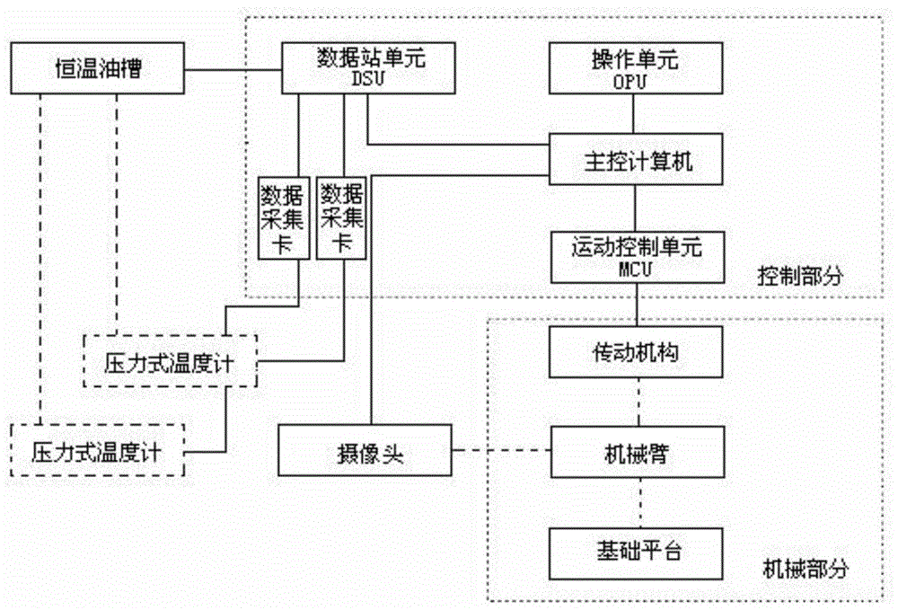 Intelligent Verification System for Pressure Thermometer