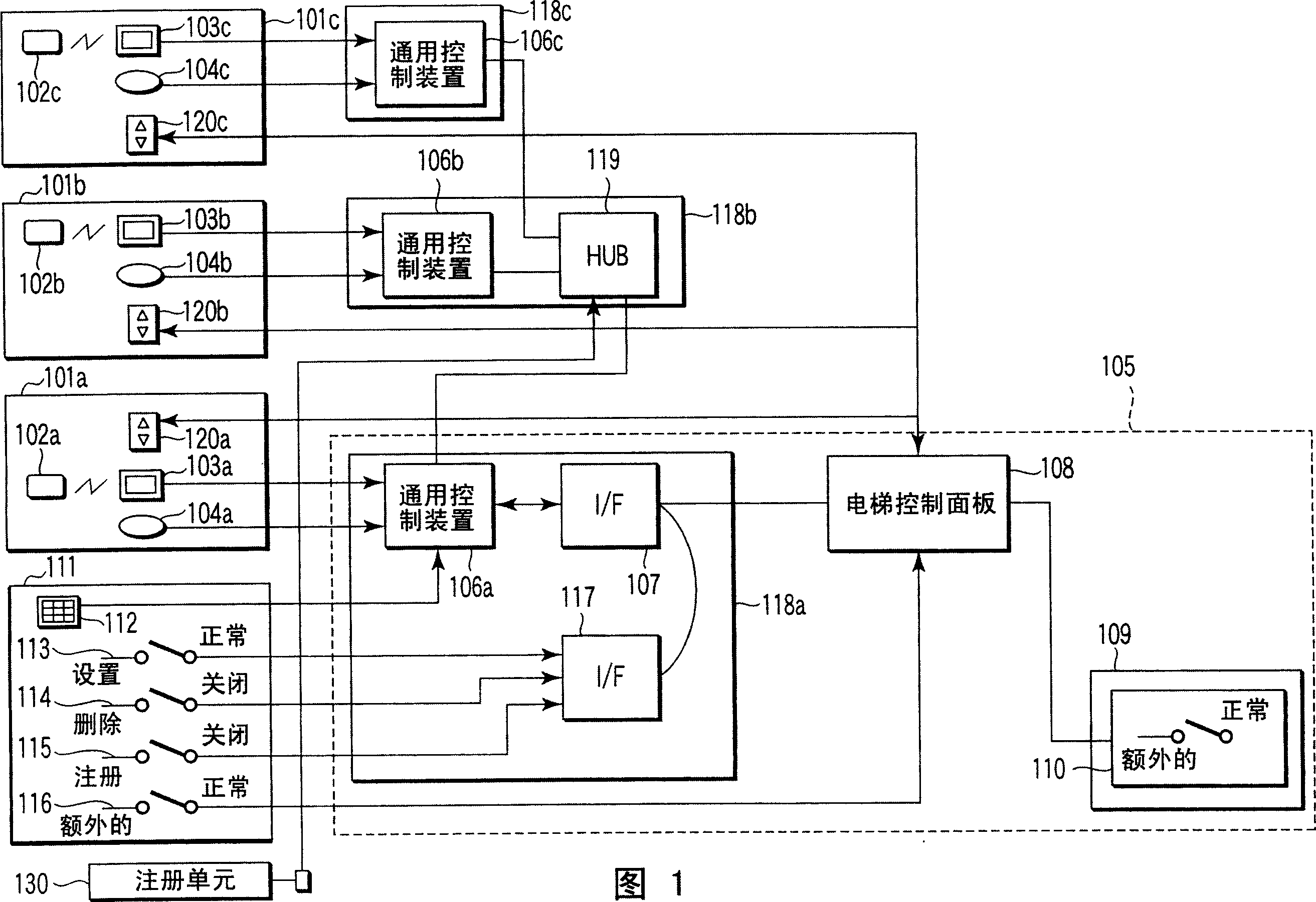 Security system for elevator