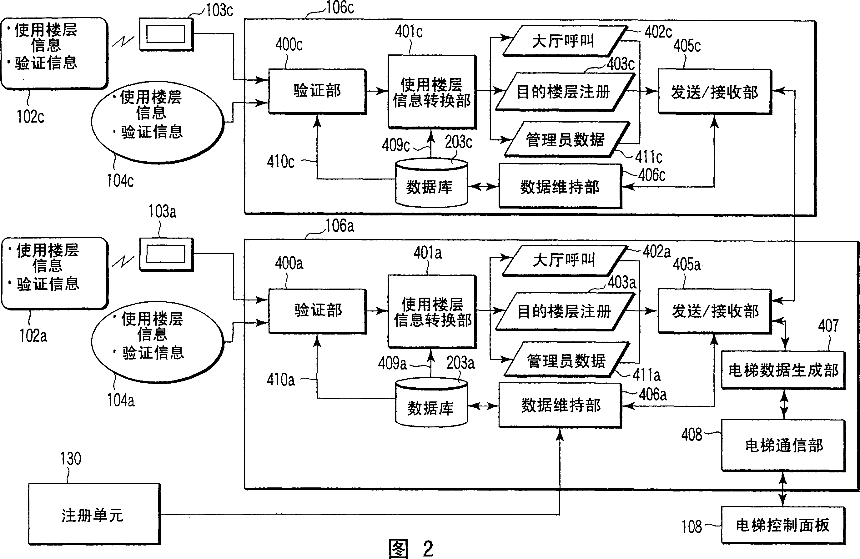 Security system for elevator