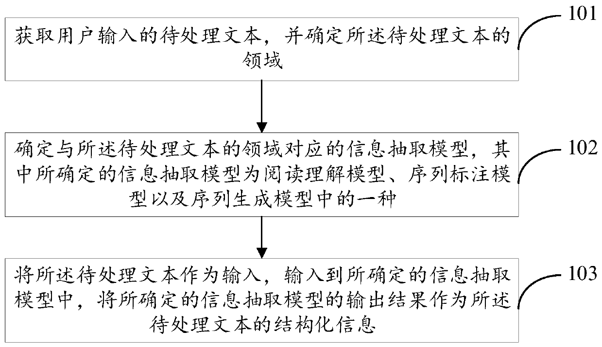 Method and device for extracting structured information, equipment and computer storage medium