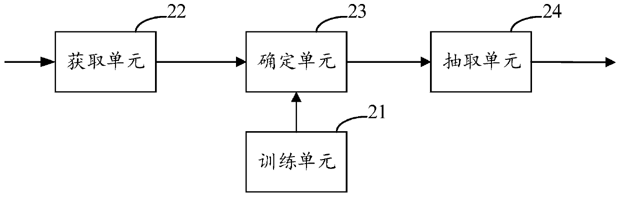 Method and device for extracting structured information, equipment and computer storage medium