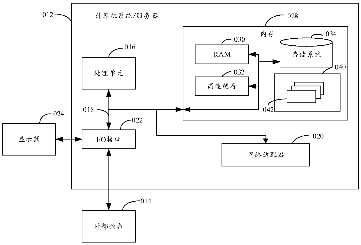 Method and device for extracting structured information, equipment and computer storage medium