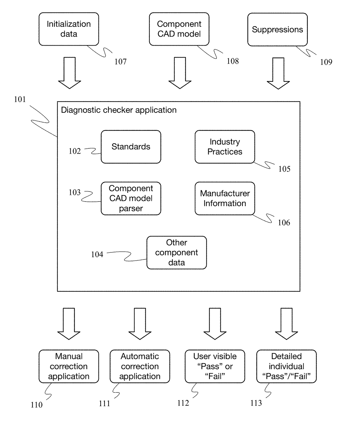 Eda diagnostic checker