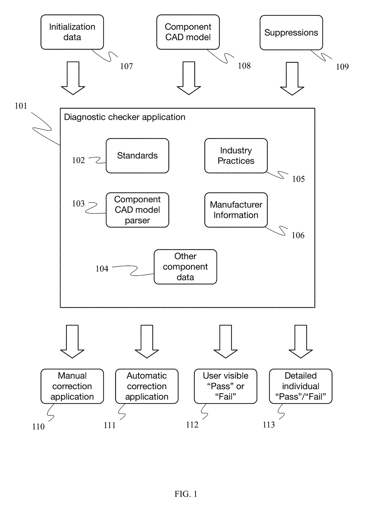 Eda diagnostic checker