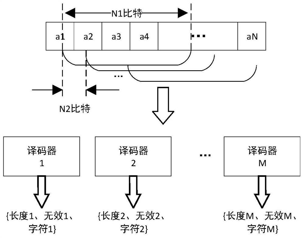 Decoding method, decoder, equipment and medium