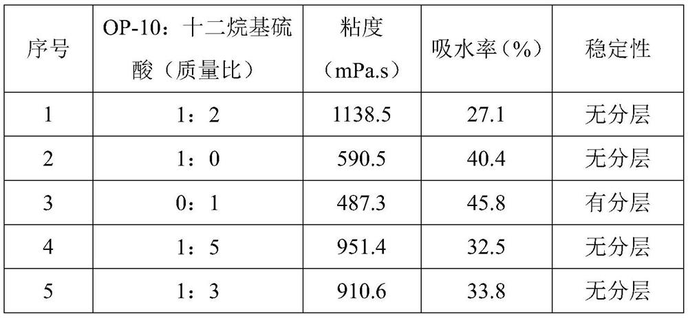 A flame retardant for paper with good film-forming performance and preparation method thereof