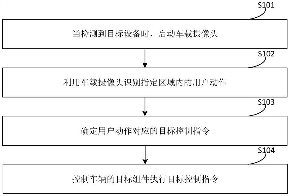 Vehicle control method and device, vehicle and storage medium