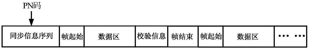 Unmanned aerial vehicle data link frequency offset detection method