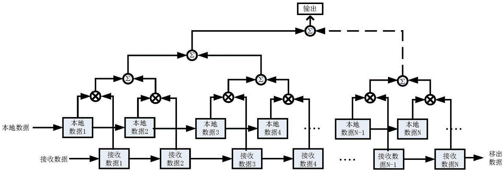 Unmanned aerial vehicle data link frequency offset detection method