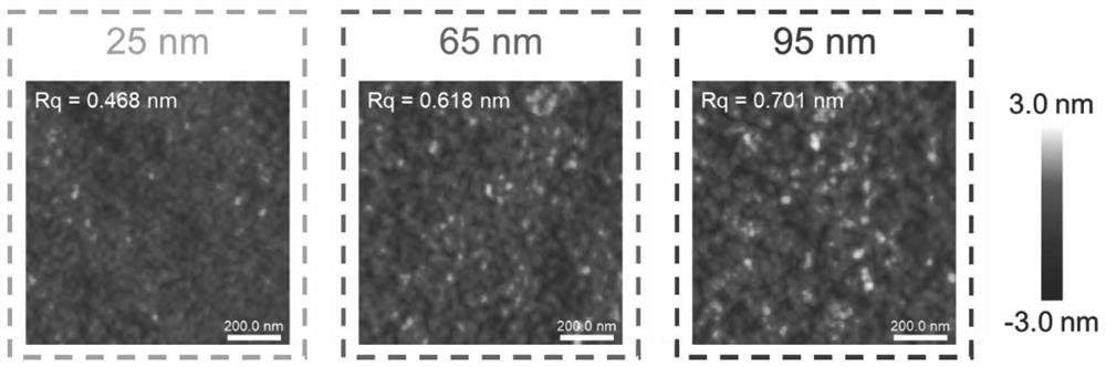 Achiral polymer-based organic electroluminescent circularly polarized light-emitting device