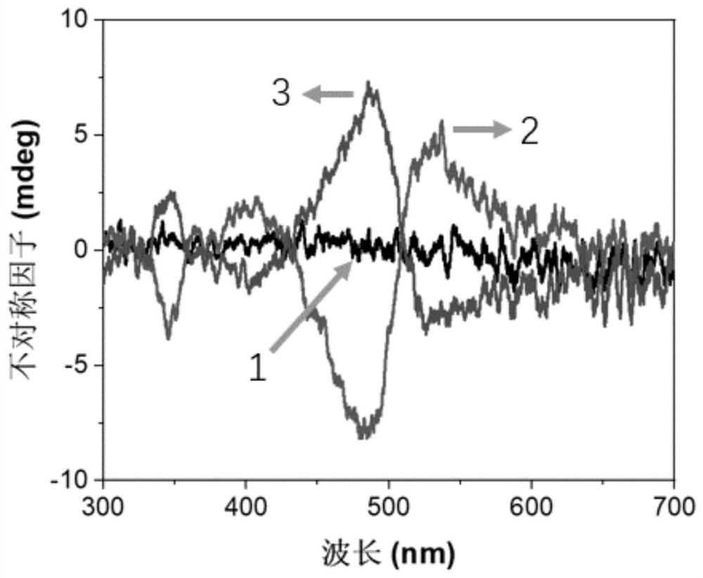 Achiral polymer-based organic electroluminescent circularly polarized light-emitting device