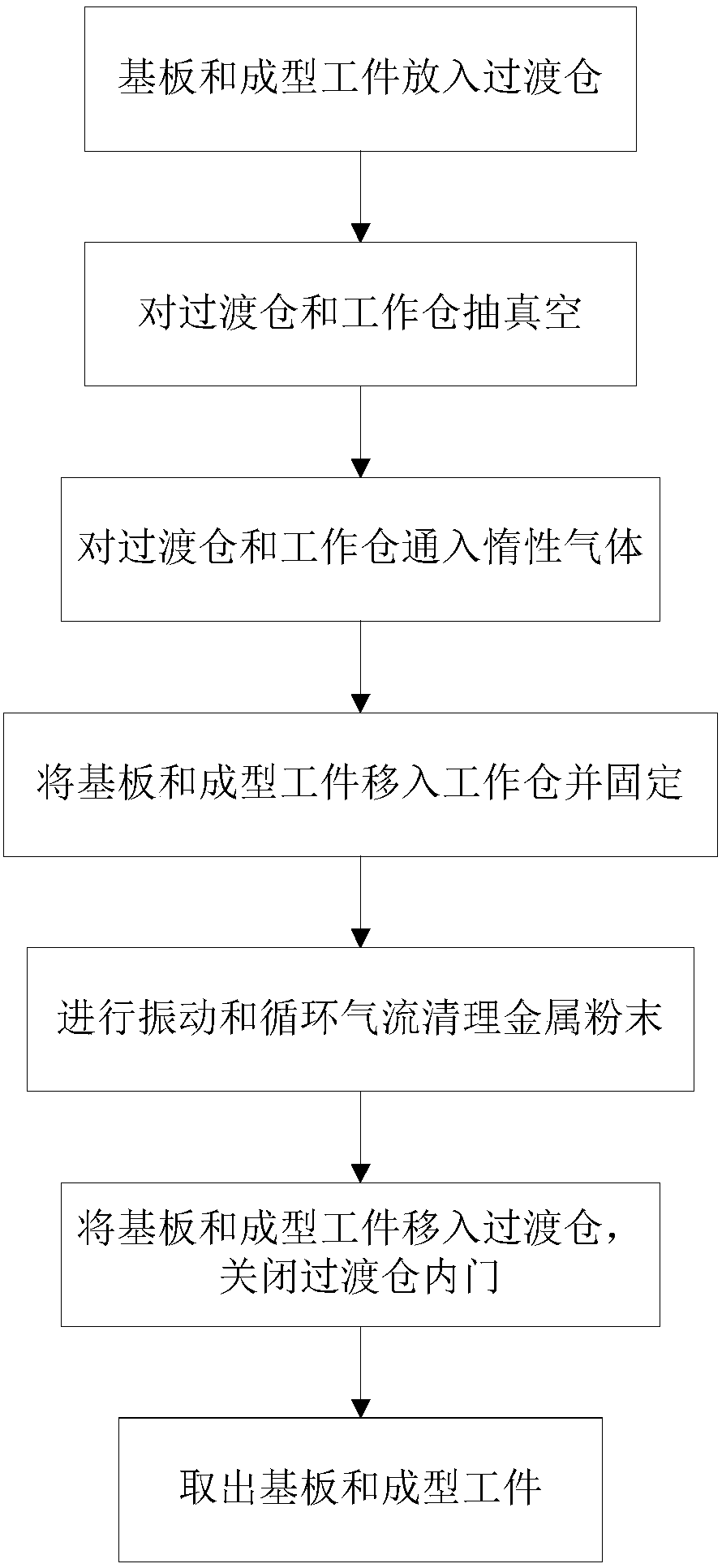 Device and method for recovering residual powder on SLM molding substrates