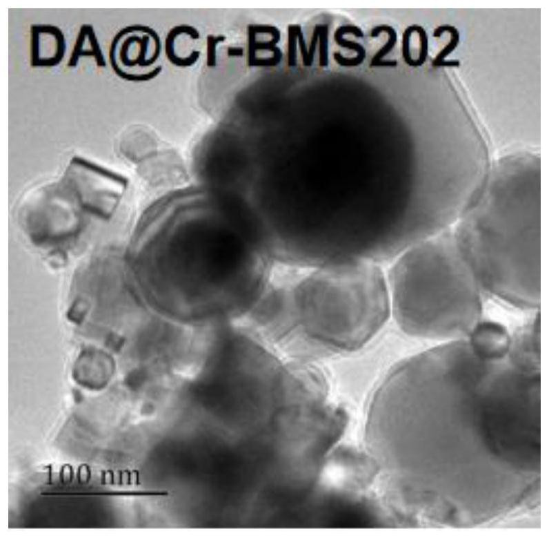 Photosensitive material, preparation method and application of photosensitive material in tumor photothermal combined immunotherapy