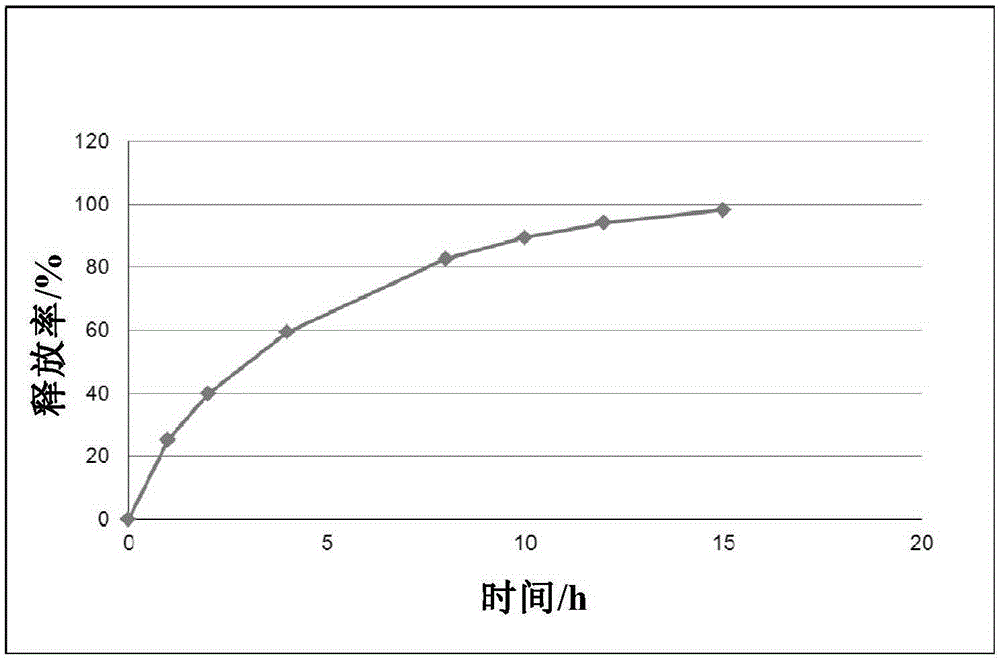 Propafenone hydrochloride sustained-release pellet capsule as well as preparation method and application thereof