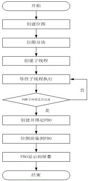 Multithreading-based OpenGL quick drawing method