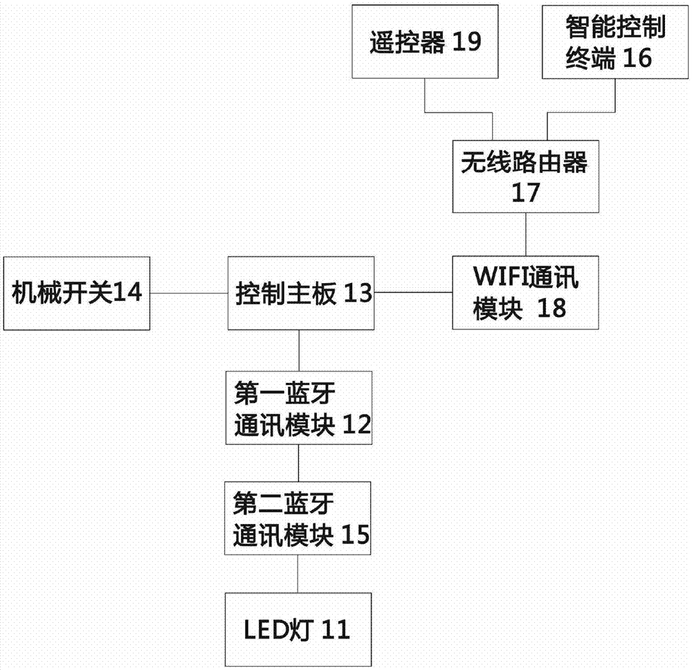 Wireless ad hoc network control LED dimming lighting lamp