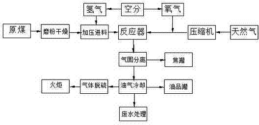 Quick hydropyrolysis reactor and process thereof