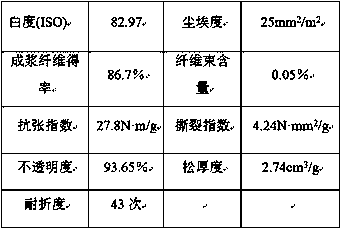 Production method for preparing chemimechanical pulp by synergy of biological enzyme and alkali