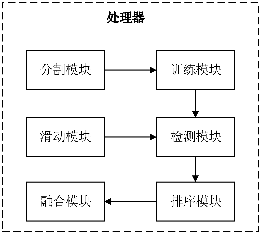 A defect detection method and system for a high-resolution image