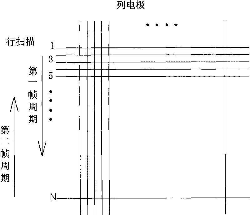 Luminance compensation method of dynamically driven scene sequence color liquid crystal display