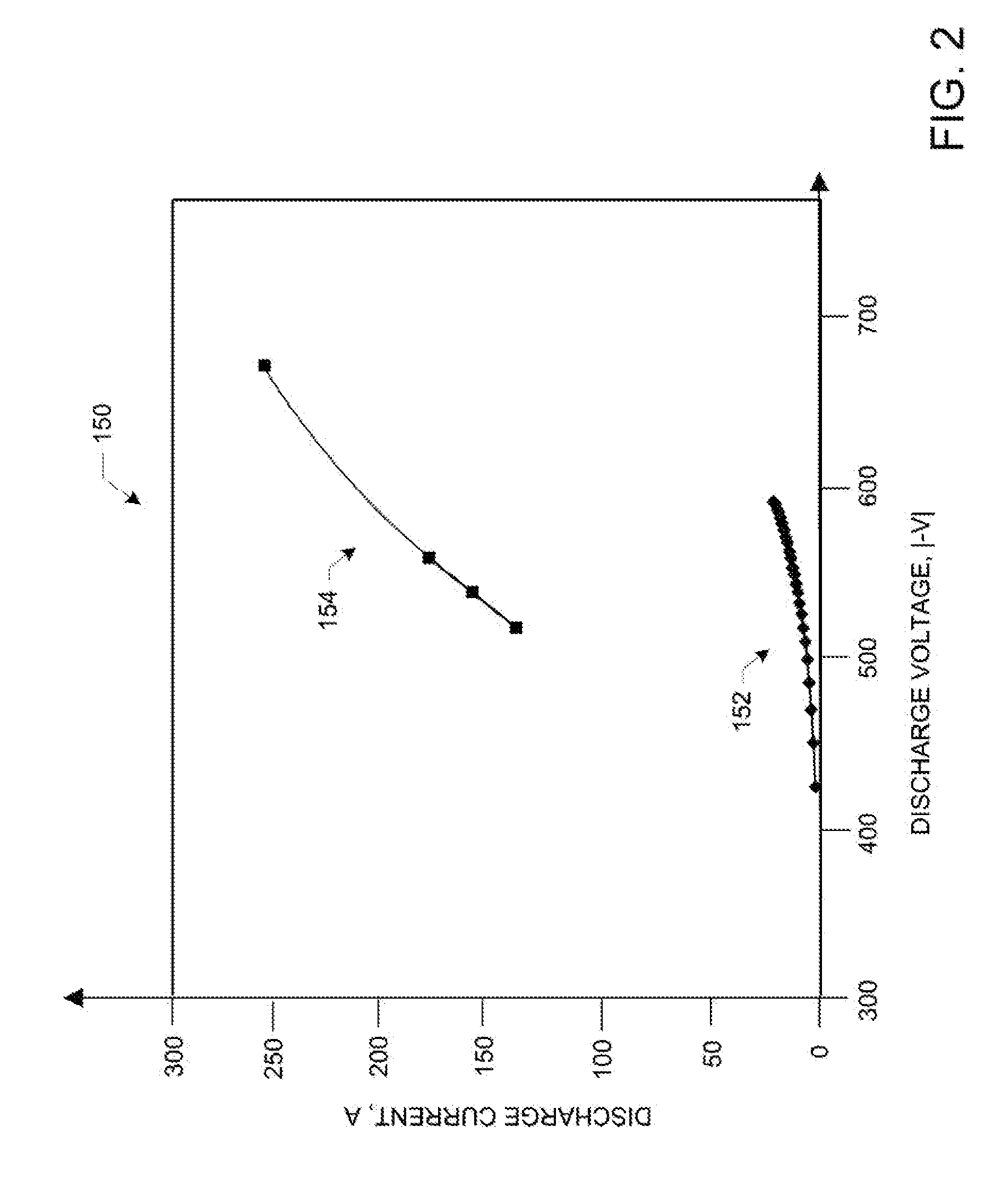 Methods And Apparatus For Generating Strongly-Ionized Plasmas With Ionizational Instabilities