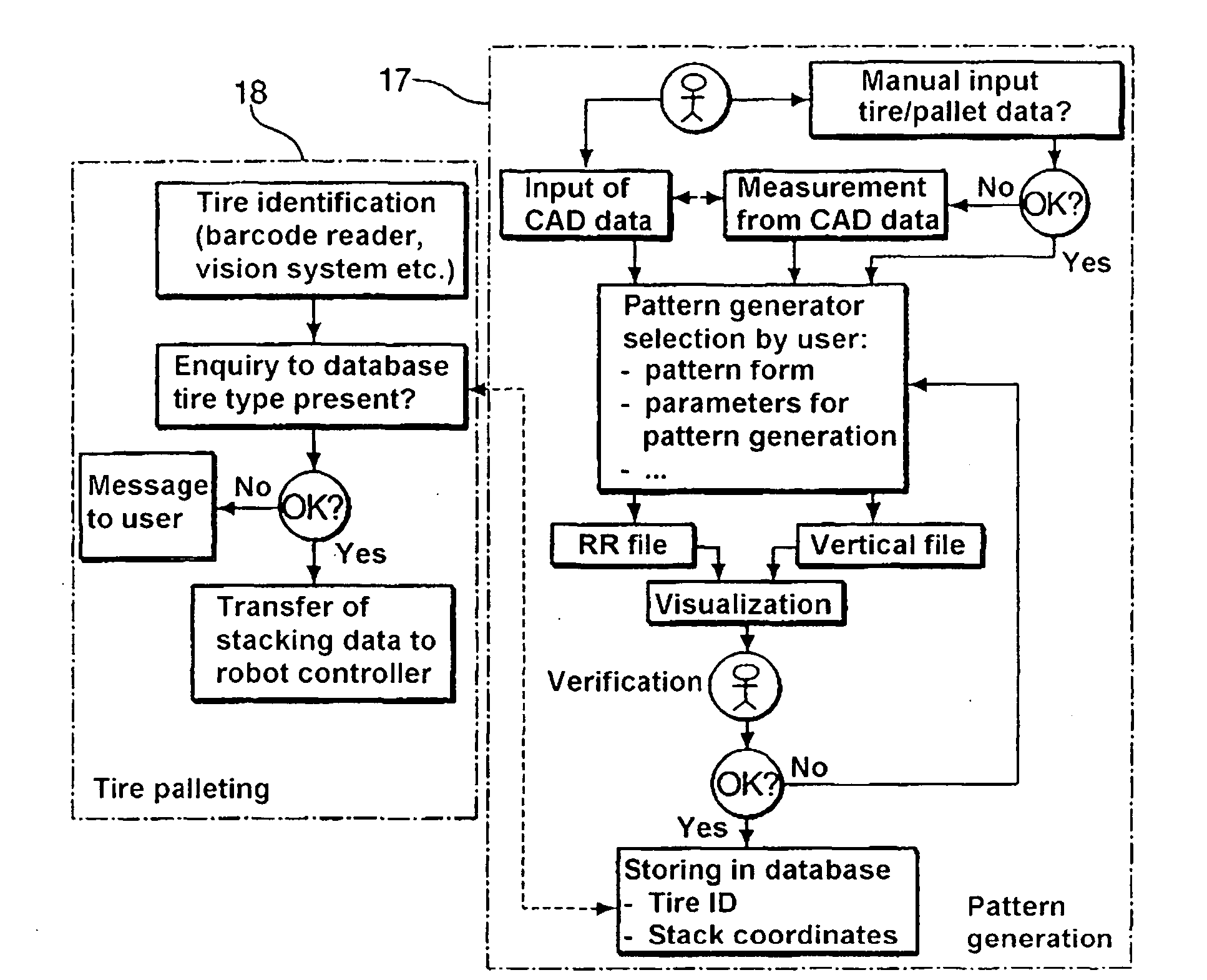 Method and Device for Automatically Stacking Tires on a Support