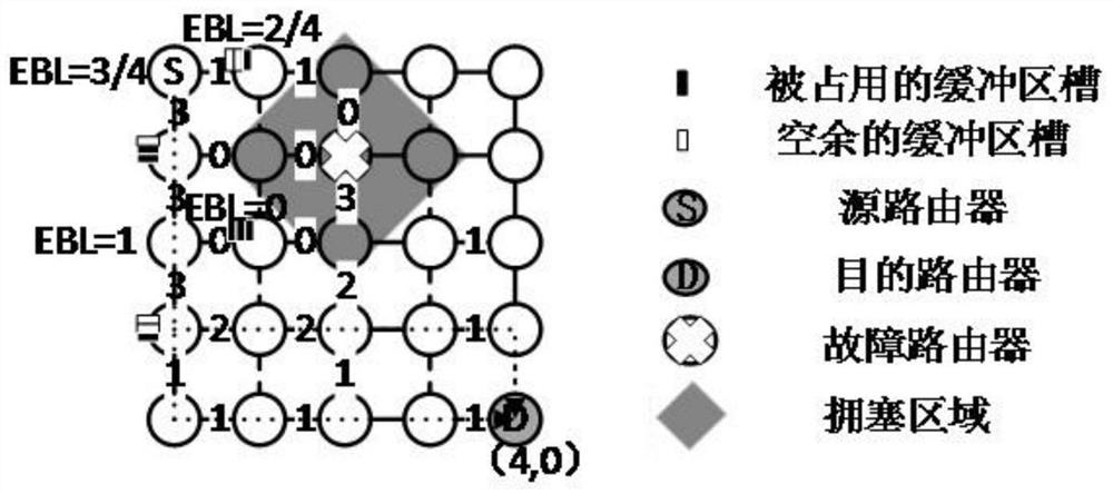 A fault-tolerant adaptive routing method based on ant colony algorithm