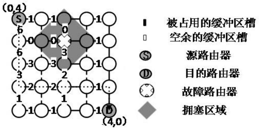 A fault-tolerant adaptive routing method based on ant colony algorithm